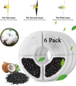 Drinkfontein Filters 6 Stuks - Navulling Kattenfontein - Water Filter - Drinkfilters - Filter Waterreservoir - Waterfilter Drinkfontein -Keukenbenodigdheden Winkel 1066x1200