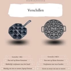 Home&House Poffertjespan Set - Zwart - Poffertjesmaker - Inductie - Gas - Poffertjes - Prik Vork - Kwast - Gietijzer - Poffertjesplaat - Poffertjespannen 10 Home&House Poffertjespan Set - Zwart - Poffertjesmaker - Inductie - Gas - Poffertjes - Prik Vork - Kwast - Gietijzer - Poffertjesplaat - Poffertjespannen -Keukenbenodigdheden Winkel 1193x1200