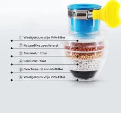 VINESS Waterfilter - Kraanfilter - Drinkwaterfilter - Waterzuivering - Waterbesparend - Duurzaam - Roze 19 VINESS Waterfilter - Kraanfilter - Drinkwaterfilter - Waterzuivering - Waterbesparend - Duurzaam - Roze -Keukenbenodigdheden Winkel 1200x1126 1