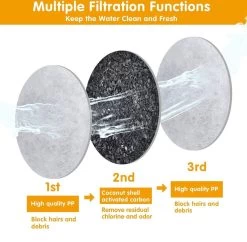 Drinkfontein Filters 6 Stuks - Navulling Kattenfontein - Water Filter - Drinkfilters - Filter Waterreservoir - Waterfilter Drinkfontein -Keukenbenodigdheden Winkel 1200x1174