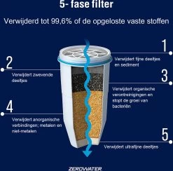 ZeroWater Waterfilter - 4-Pack - Waterkan Vervangingsfilters -Keukenbenodigdheden Winkel 1200x1184 2