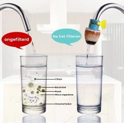 VINESS Waterfilter - Kraanfilter - Drinkwaterfilter - Waterzuivering - Waterbesparend - Duurzaam - Roze 12 VINESS Waterfilter - Kraanfilter - Drinkwaterfilter - Waterzuivering - Waterbesparend - Duurzaam - Roze -Keukenbenodigdheden Winkel 1200x1186