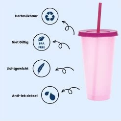 Herbruikbare Bekers Met Rietje En Deksel Van Plastic – Starbucks Design – Drinkbekers Met Rietje – Kleur Veranderende Beker – 5 Pack -Keukenbenodigdheden Winkel 1200x1198 39