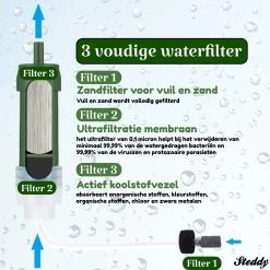 Waterfilter Survival Steddy Pro - Zuiver Gratis Drinkwater - Waterfles Waterzuivering - Waterfilter Kraan - Outdoor - FILTER 4000 LITER! 16 Waterfilter Survival Steddy Pro - Zuiver Gratis Drinkwater - Waterfles Waterzuivering - Waterfilter Kraan - Outdoor - FILTER 4000 LITER! -Keukenbenodigdheden Winkel 1200x1200 717