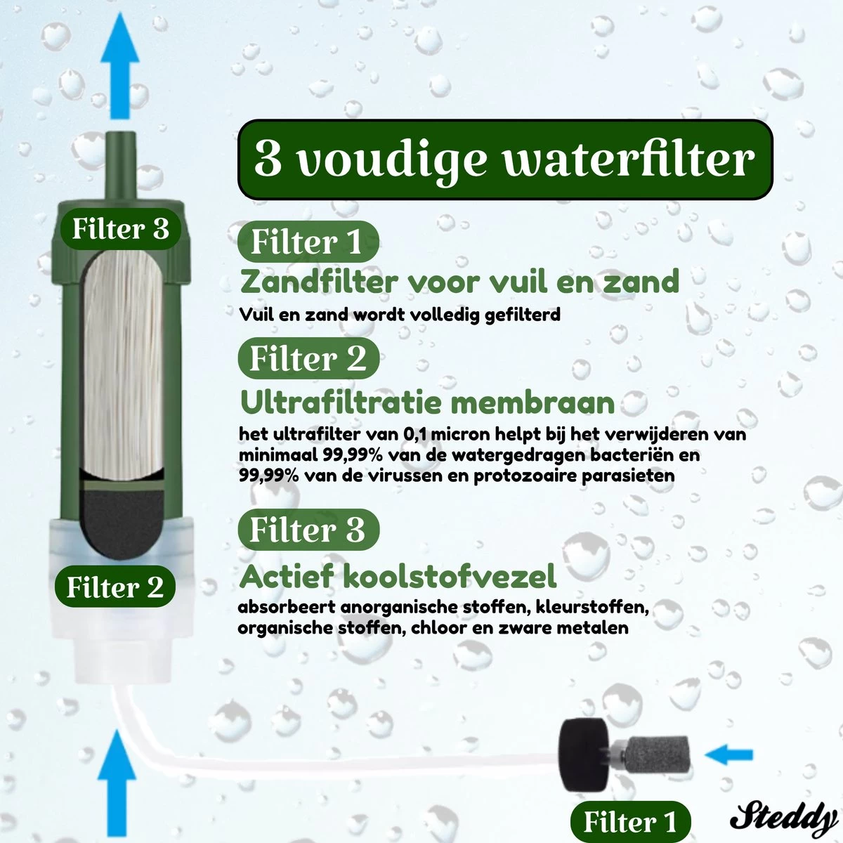 Waterfilter Survival Steddy Pro - Zuiver Gratis Drinkwater - Waterfles Waterzuivering - Waterfilter Kraan - Outdoor - FILTER 4000 LITER! 8 Waterfilter Survival Steddy Pro - Zuiver Gratis Drinkwater - Waterfles Waterzuivering - Waterfilter Kraan - Outdoor - FILTER 4000 LITER! - Afbeelding 6