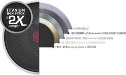 Tefal XL Force Wokpan - Ø 28 Cm - Niet Geschikt Voor Inductie -Keukenbenodigdheden Winkel 1200x717