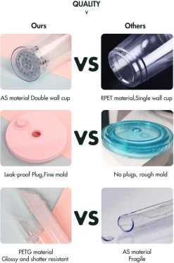 Merkloos Beker Met Rietje Deksel En Schoonmaakborstel - 550 Ml - Transparant - Herbruikbare Plastic Drinkbeker - Dubbelwandig - Koffiebeker To Go Beker -Keukenbenodigdheden Winkel 794x1200 1